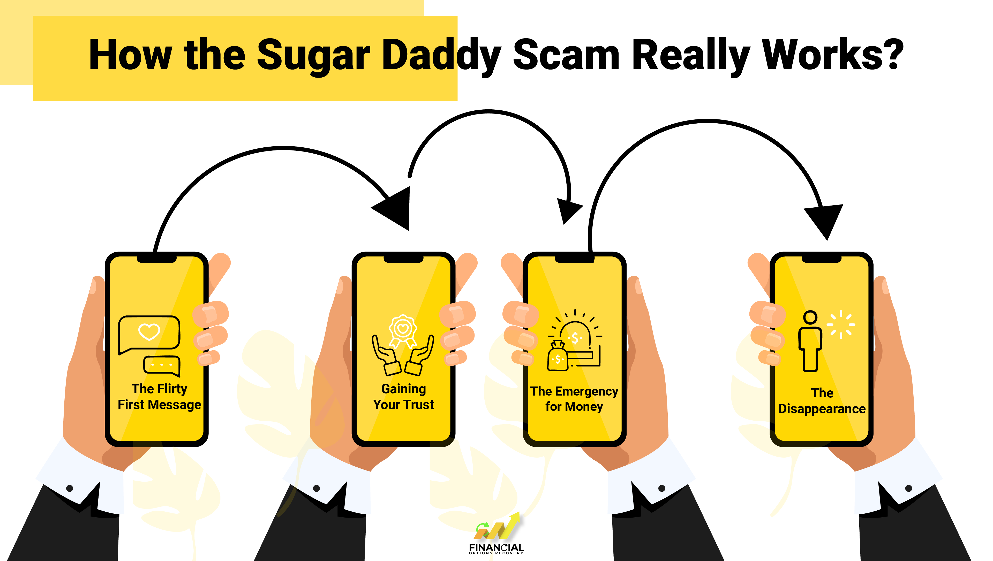 How Does The Sugar Daddy Scam Really Work?