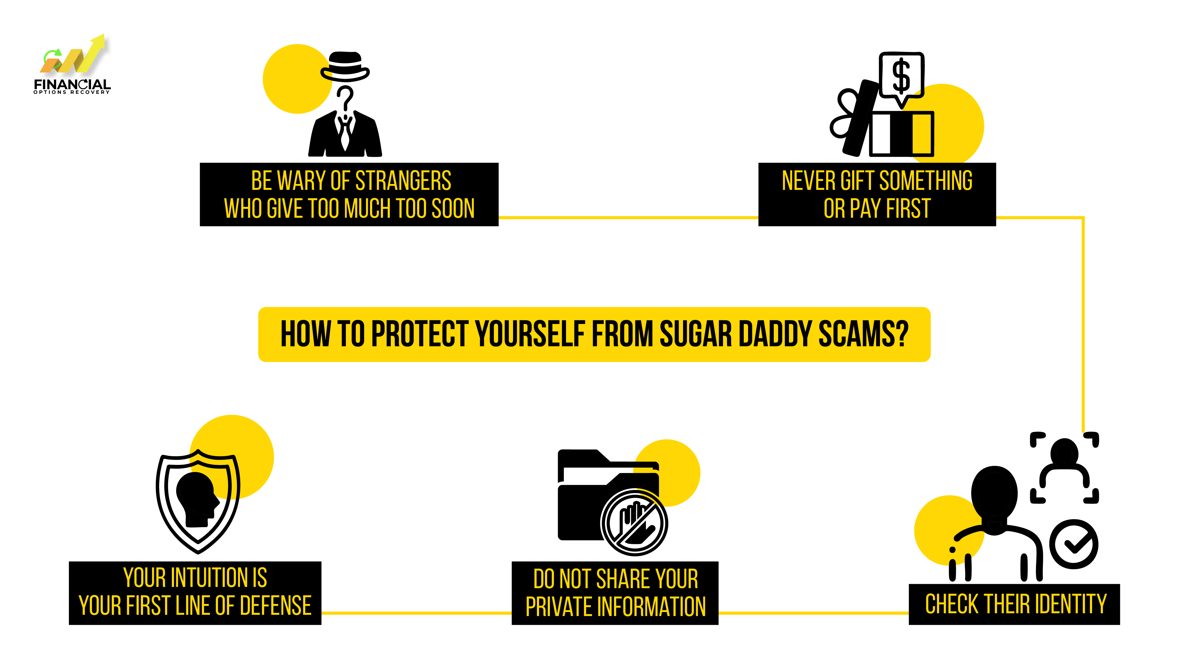 How to Protect Yourself from Sugar Daddy Scams?
